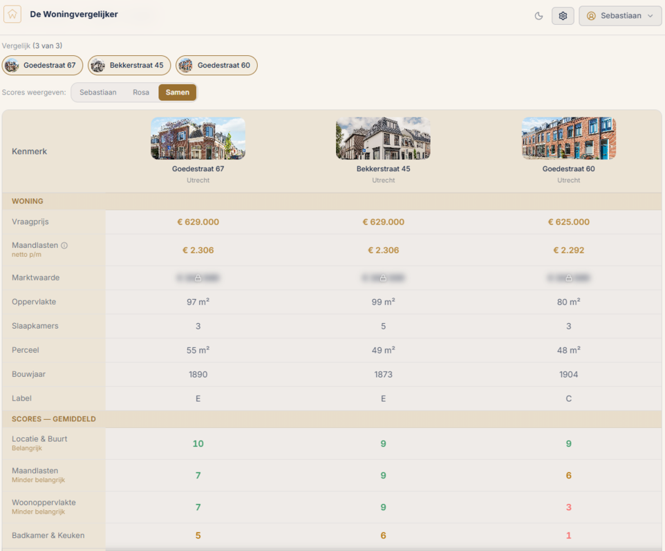 Woning detail met scores en maandlasten